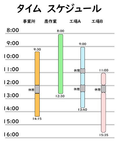 軽作業アイコン
